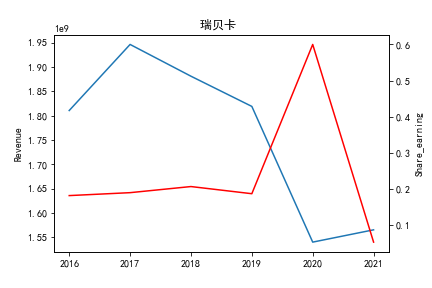 瑞贝卡